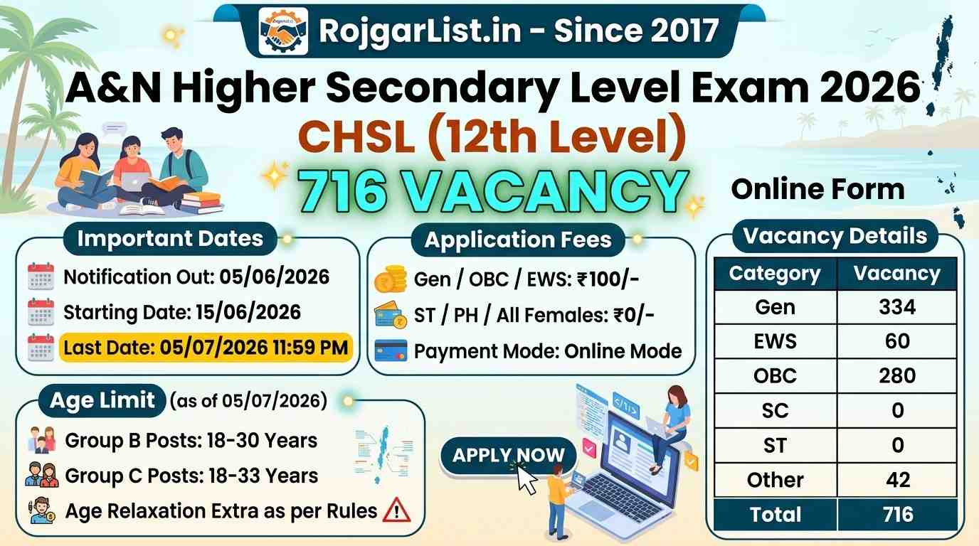 A&N Higher Secondary Level Exam 2026 CHSL (12th Level) 716 Vacancy Online Form