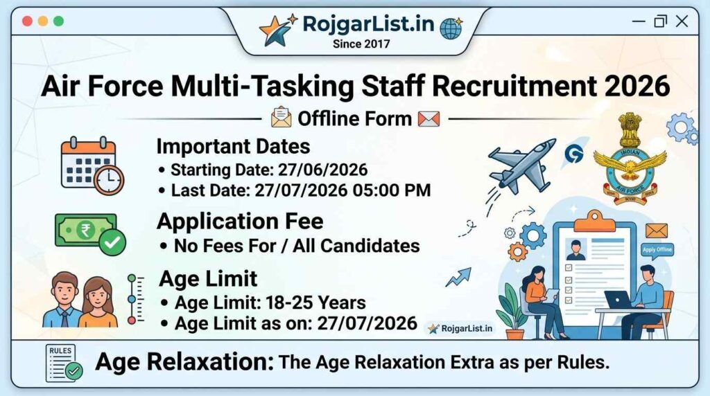 Air Force Multi-Tasking Staff Recruitment 2026 Offline Form
