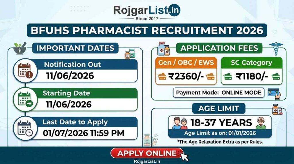 Faridkot BFUHS Pharmacist Recruitment 2026 Online Form