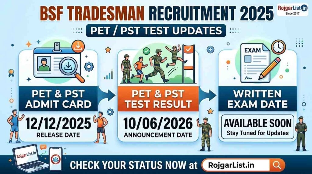 BSF Tradesman Recruitment 2025 PET / PST Test Result