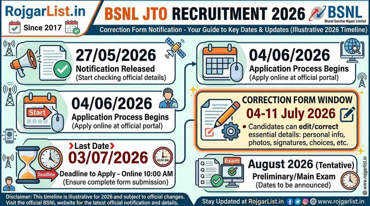 BSNL Junior Telecom Officer Recruitment 2026 Correction Form