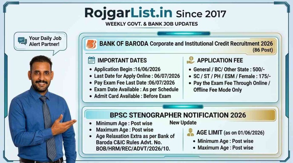 Bank of Baroda Corporate and Institutional Credit Recruitment 2026 Apply Online for 86 Post