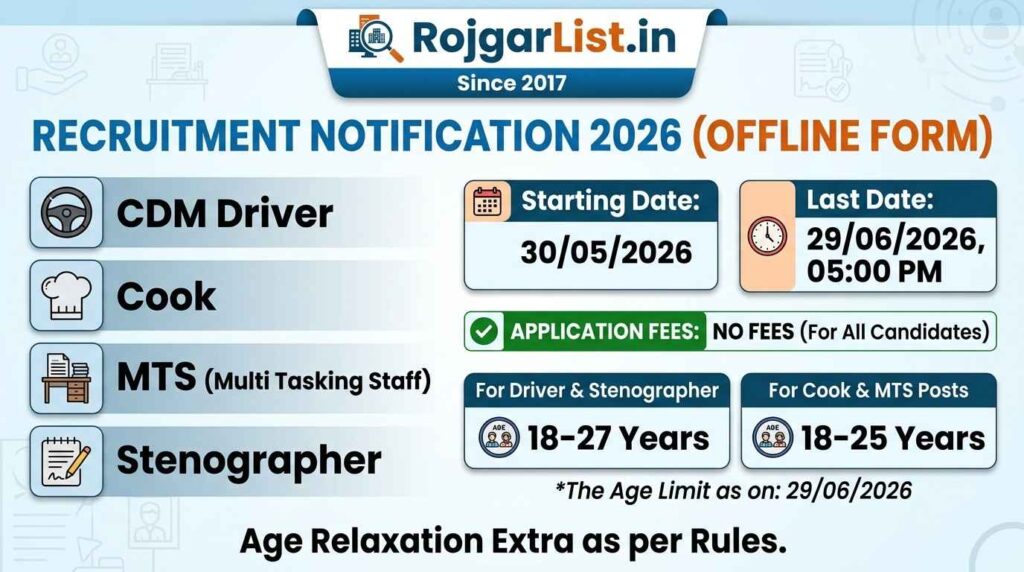 CDM Driver, Cook, MTS, Steno Vacancy 2026 Offline Form 2026