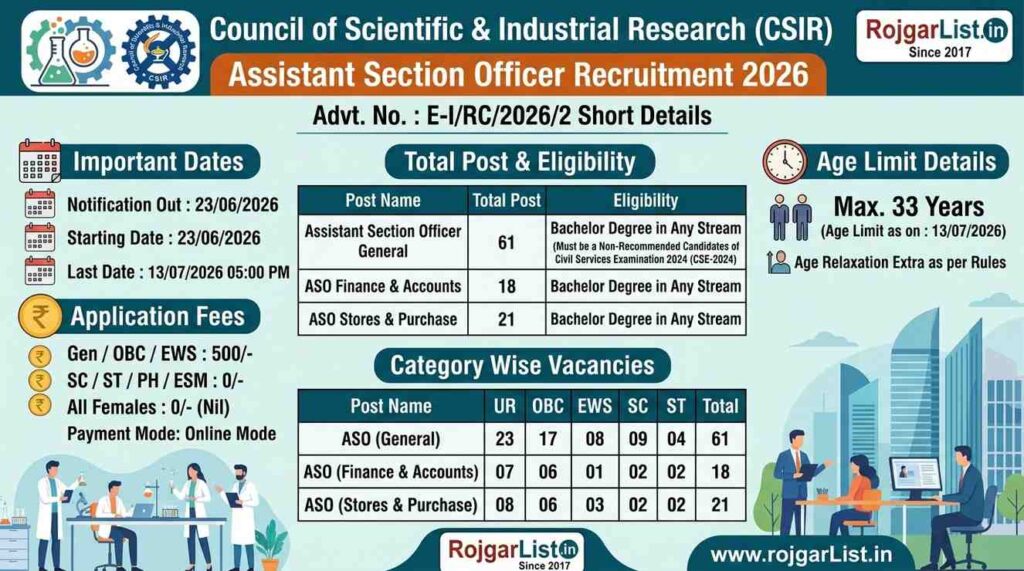 CSIR Assistant Section Officer Recruitment 2026 Online Form