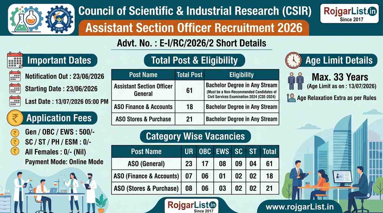 CSIR Assistant Section Officer Recruitment 2026 Online Form