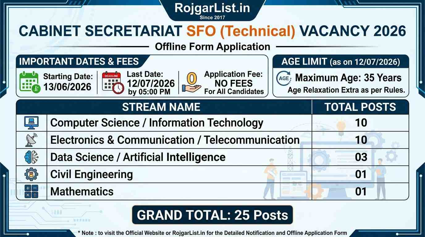 Cabinet Secretariat SFO (Technical) Vacancy 2026 Offline Form