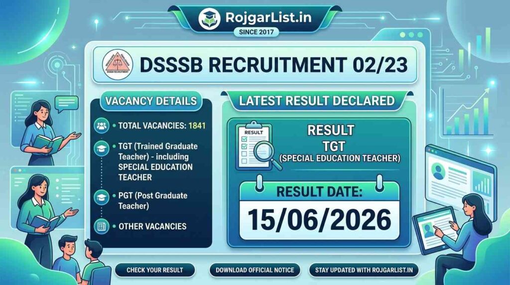 DSSSB 02/23 Special Education Teacher 1841 TGT, PGT, Other Vacancy 2023 Result