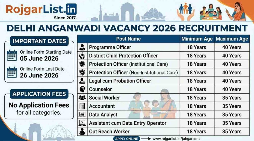 Delhi Anganwadi Vacancy 2026