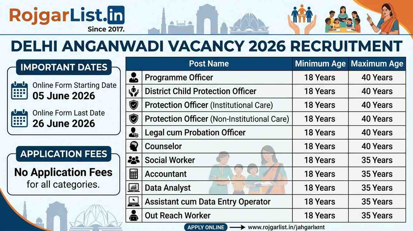 Delhi Anganwadi Vacancy 2026