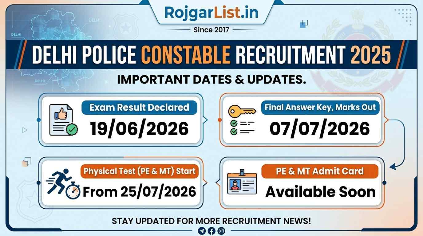 Delhi Police Constable Recruitment 2025 Physical Test Date