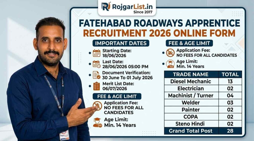 Fatehabad Roadways Apprentice Recruitment 2026 Online Form