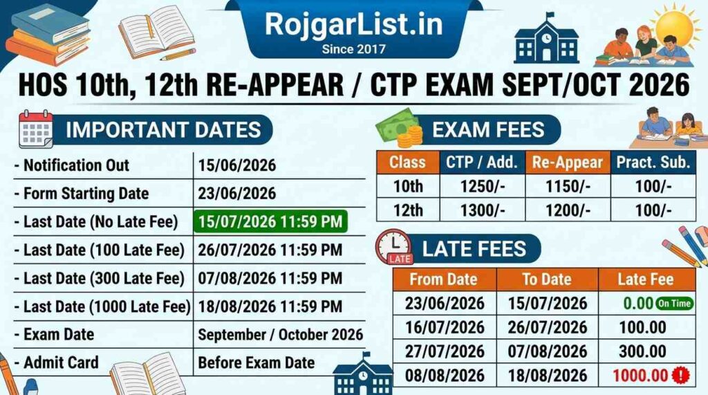 HOS 10th, 12th Re-Appear, CTP Exam Sept / Oct 2026 Online Form