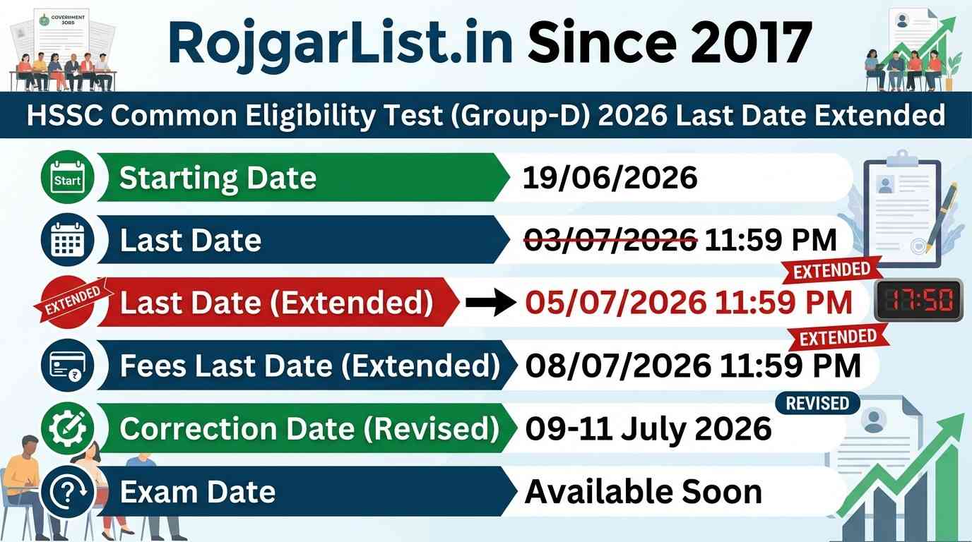 HSSC Common Eligibility Test (Group-D) 2026 Last Date Extended