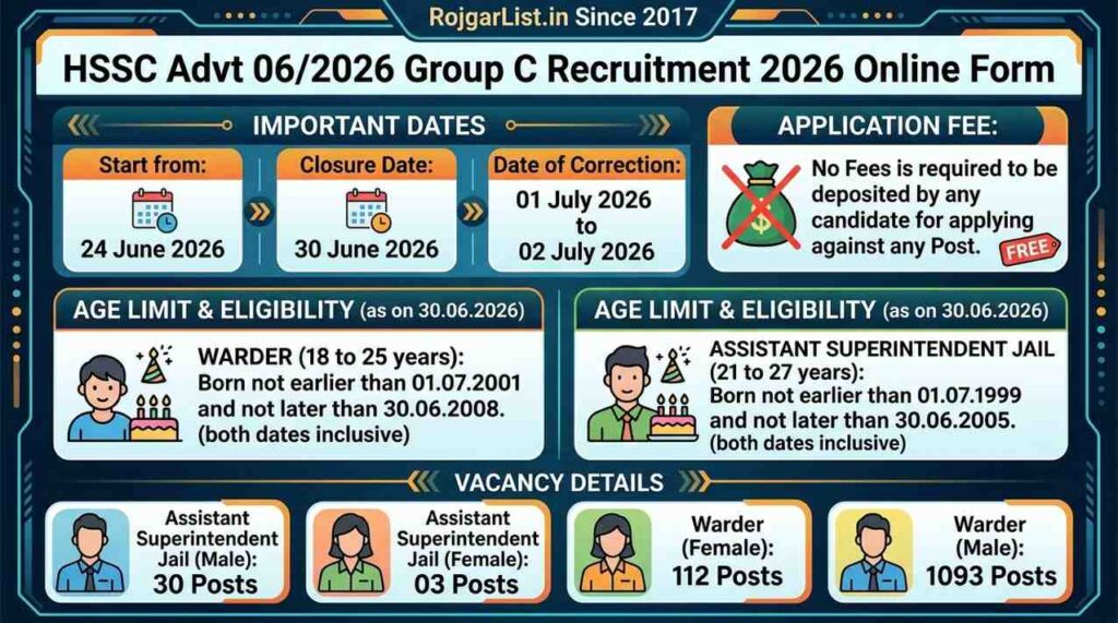 HSSC Advt 06/2026 Group C Recruitment 2026 online Form