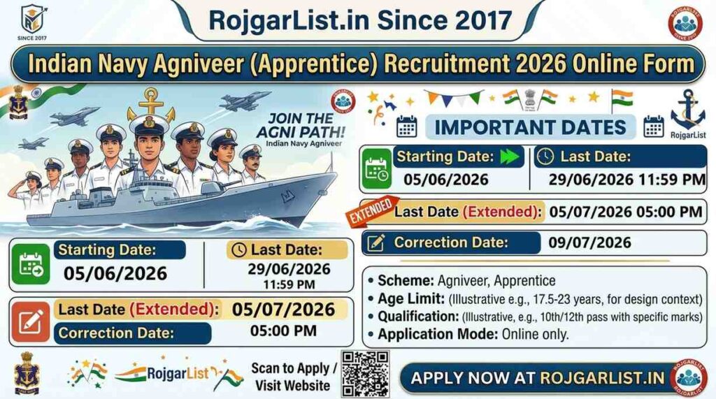 Indian Navy Agniveer (Apprentice) Recruitment 2026 Online Form