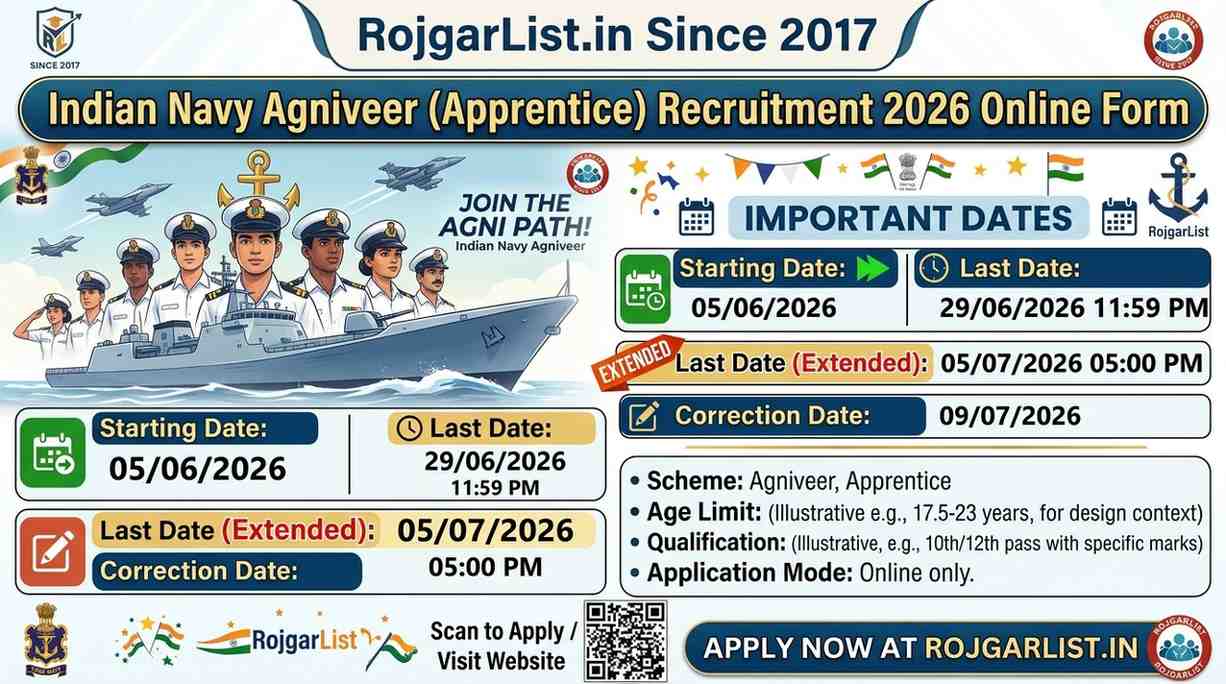 Indian Navy Agniveer (Apprentice) Recruitment 2026 Online Form