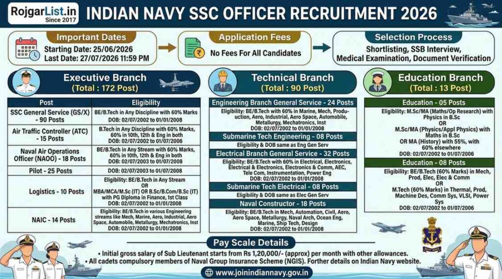 Indian Navy SSC Officer Recruitment 2026 Online Form