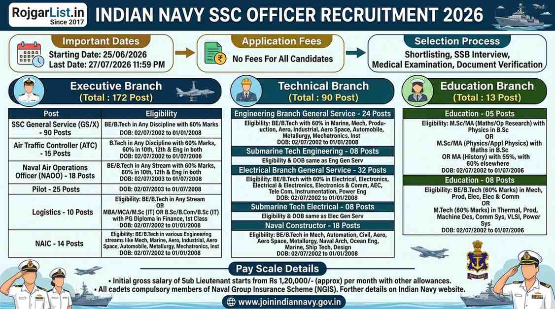 Indian Navy SSC Officer Recruitment 2026 Online Form