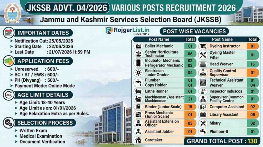 JKSSB Advt. 04/2026 Various Posts Recruitment 2026 Online Form