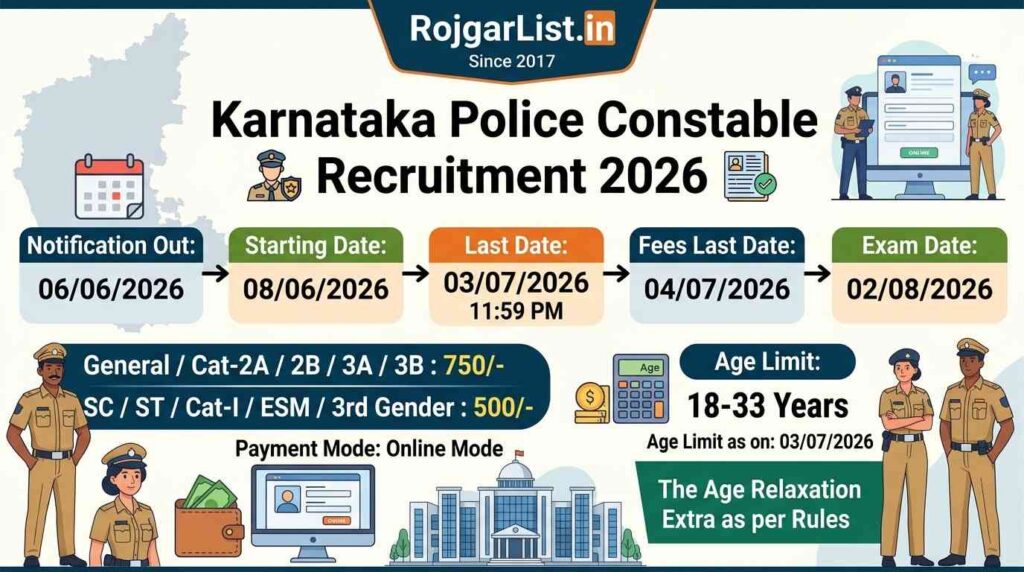 Karnataka Police Constable Recruitment 2026 Online Form