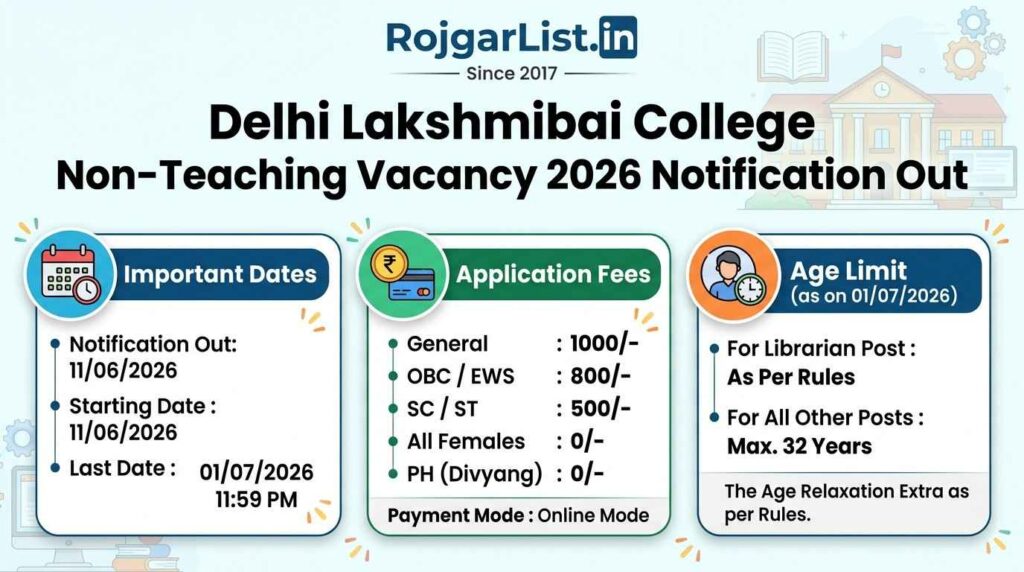 Delhi Lakshmibai College Non-Teaching Vacancy 2026