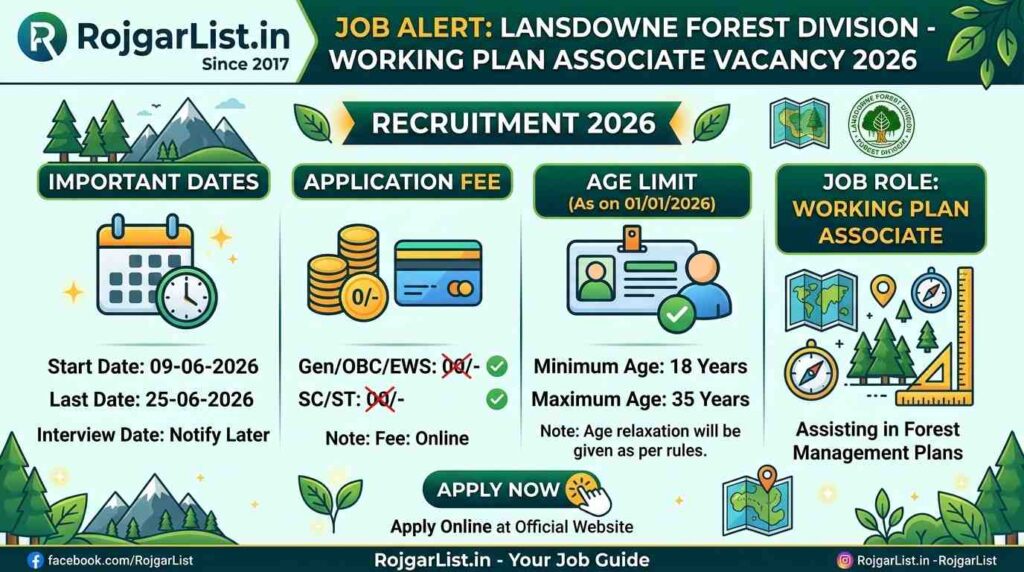 Lansdowne Forest Division Working Plan Associate Vacancy 2026, Apply Now