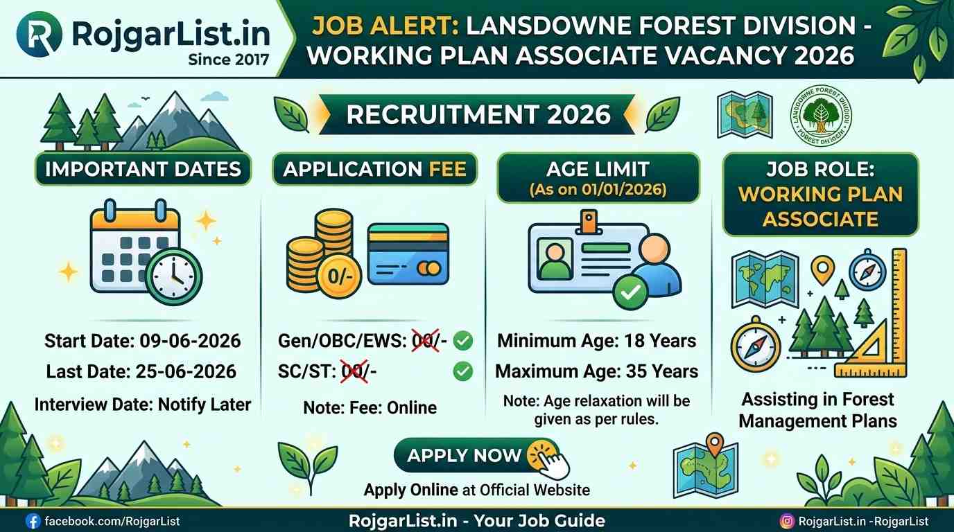 Lansdowne Forest Division Working Plan Associate Vacancy 2026, Apply Now