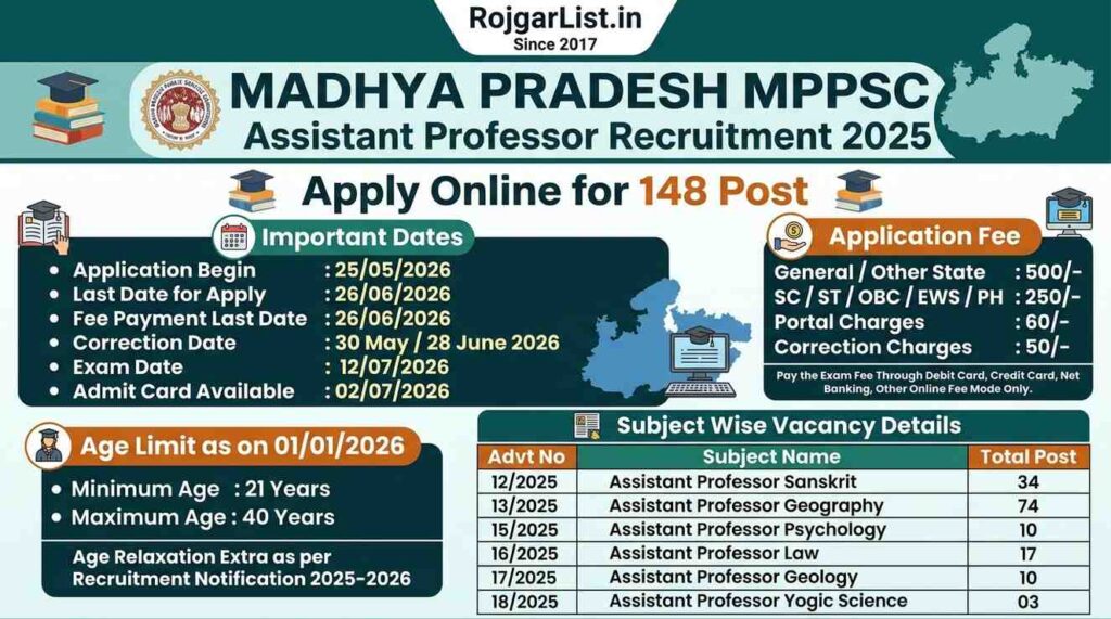 Madhya Pradesh MPPSC Assistant Professor Recruitment 2025 Apply Online for 148 Post