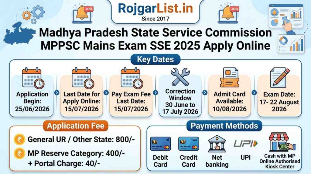 Madhya Pradesh State Service Commission MPPSC Mains Exam SSE 2025 Apply Online