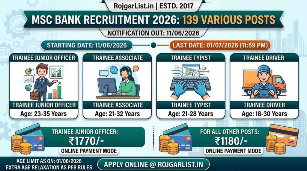 MSC Bank Various Posts Recruitment 2026 MSC Bank 139 Various Posts Online Form 2026