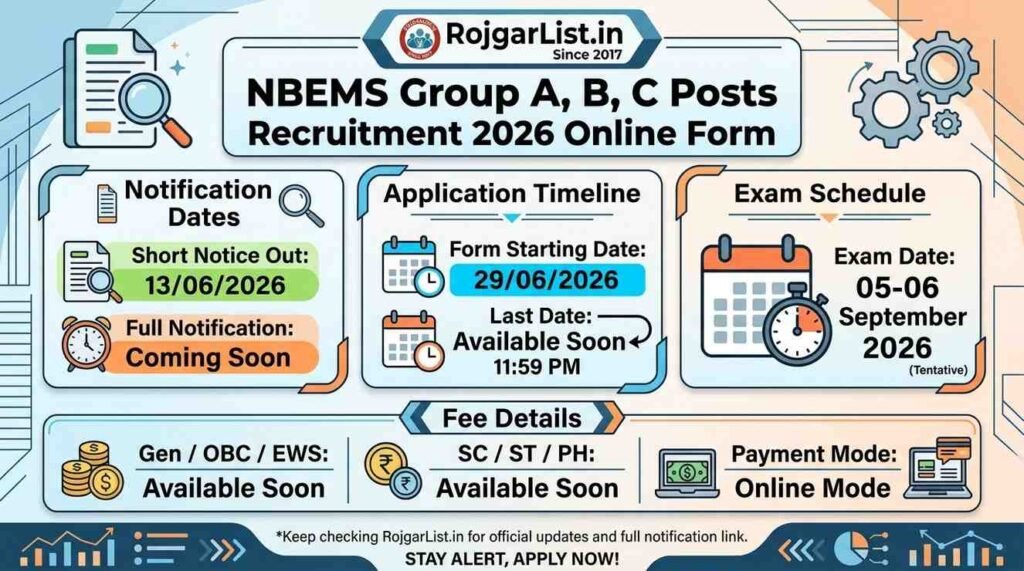 NBEMS Group A, B, C Posts Recruitment 2026 Online Form