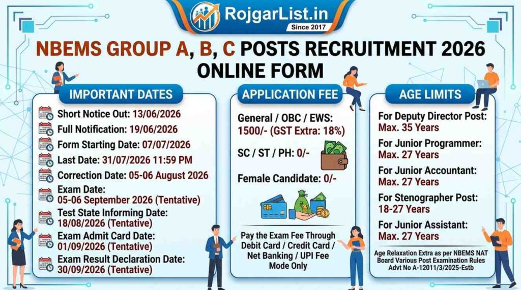 NBEMS Group A, B, C Posts Recruitment 2026 Online Form