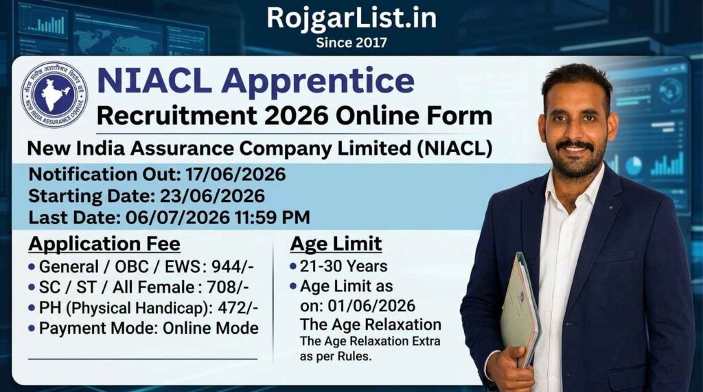 NIACL Apprentice Recruitment 2026 Online Form