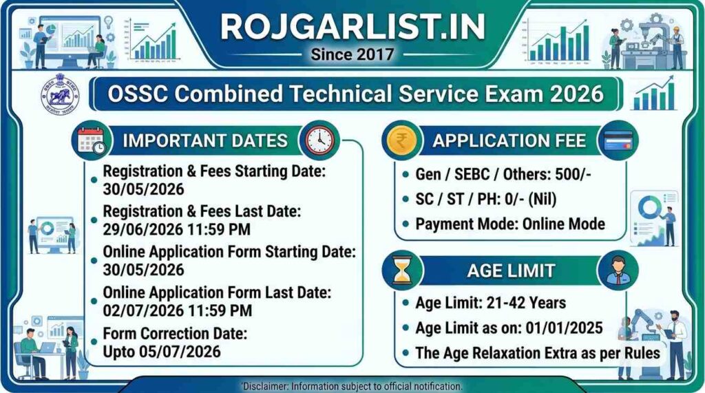 OSSC Combined Technical Service Exam 2026