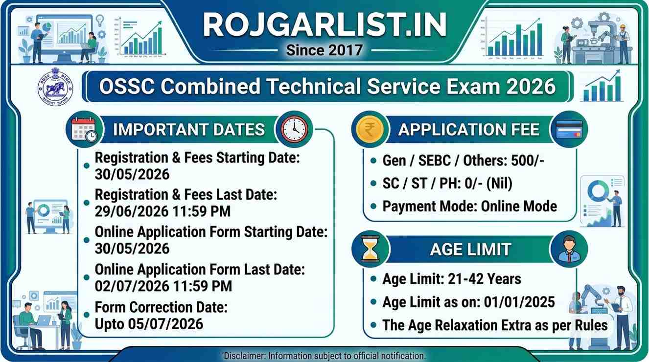 OSSC Combined Technical Service Exam 2026