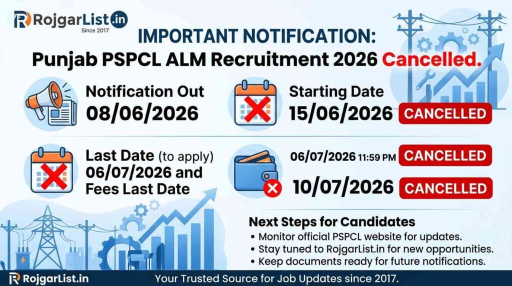 Punjab PSPCL Assistant Lineman (ALM) Recruitment 2026 Vacancy Cancelled