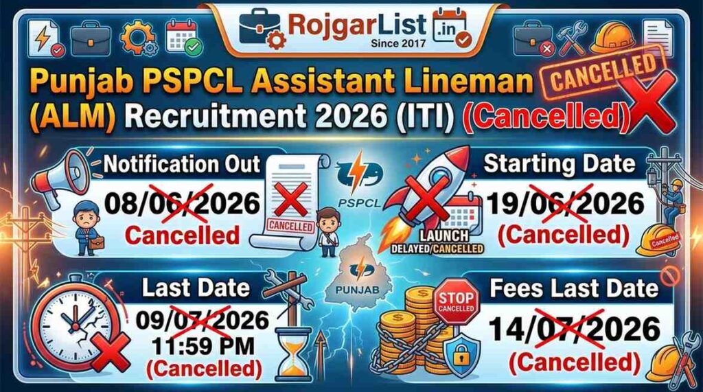 Punjab PSPCL Assistant Lineman (ALM) Recruitment 2026 (ITI) (Cancelled)