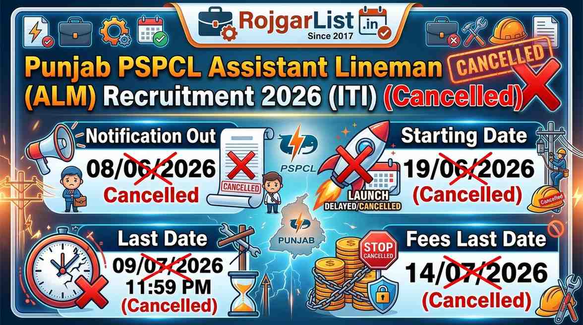 Punjab PSPCL Assistant Lineman (ALM) Recruitment 2026 (ITI) (Cancelled)