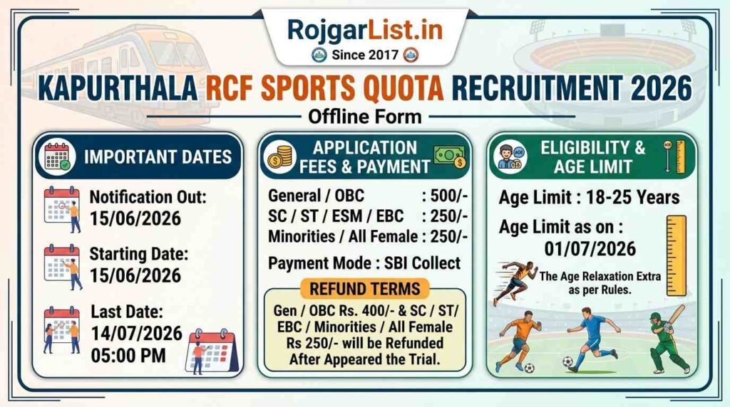apurthala RCF Sports Quota Recruitment 2026 Offline Form