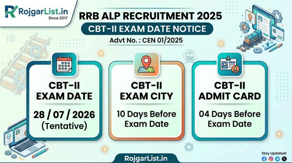 RRB ALP Recruitment 2025 CBT-II Exam Date Notice