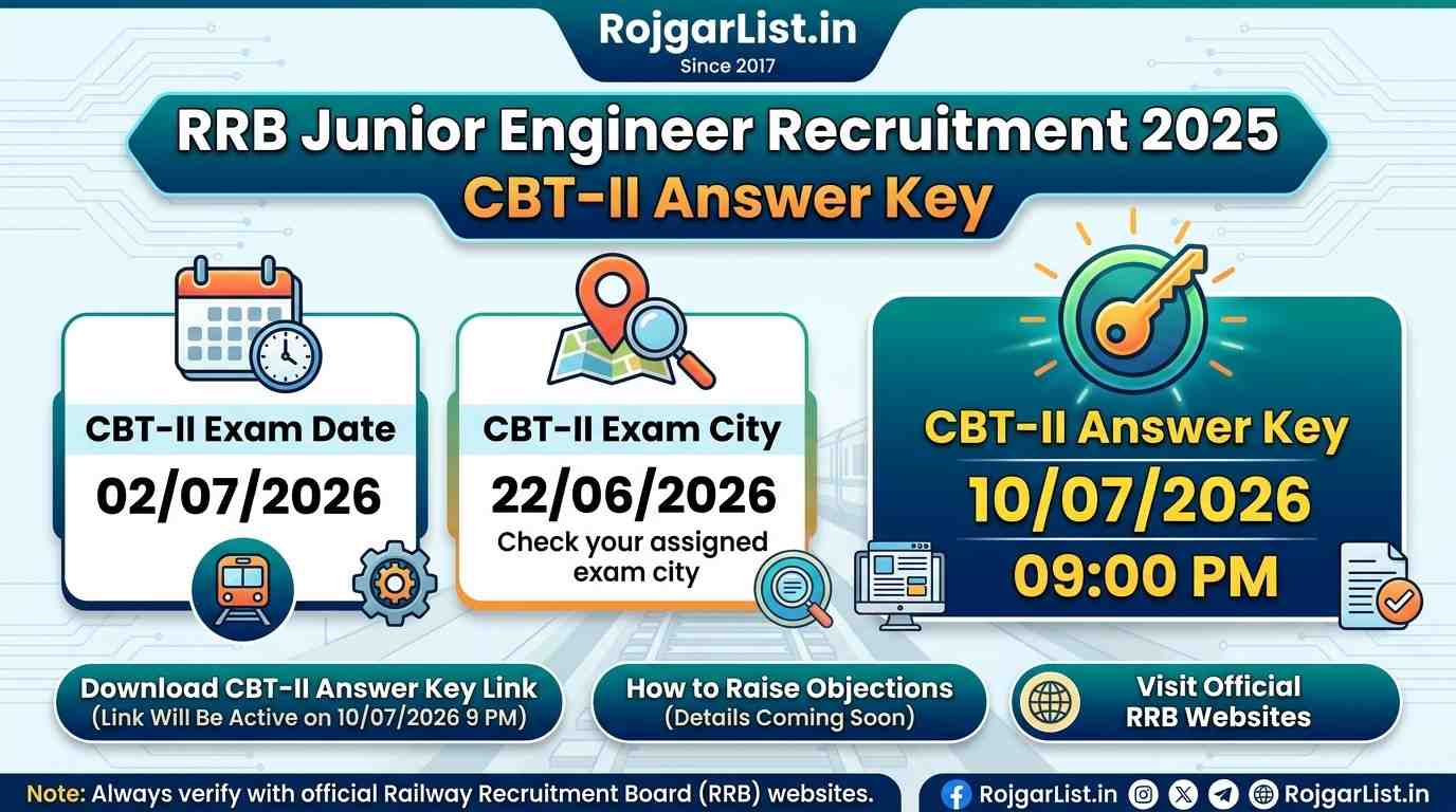 RRB Junior Engineer Recruitment 2025 CBT-II Answer Key