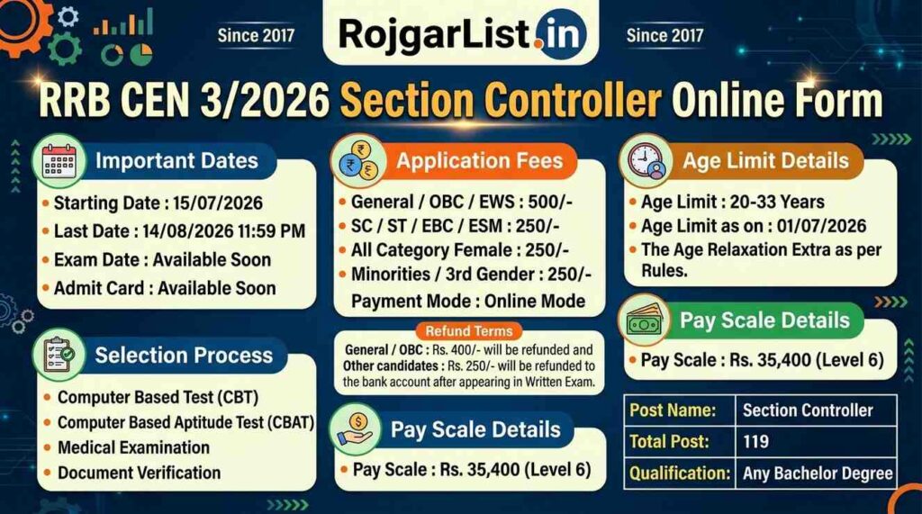 RRB Section Controller Recruitment 2026 Online Form
