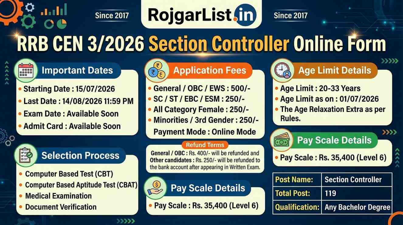 RRB Section Controller Recruitment 2026 Online Form