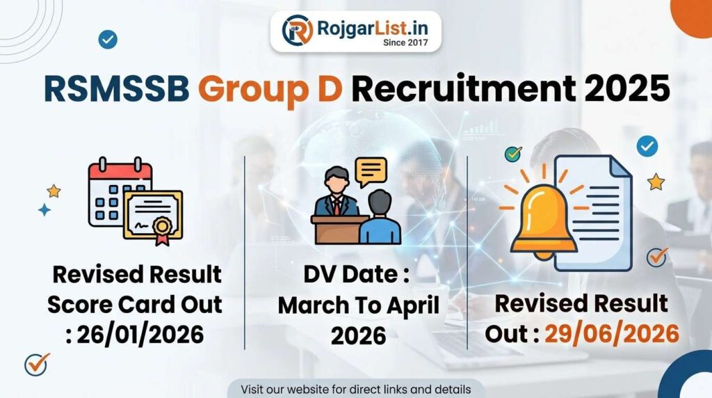 RSMSSB Group D Recruitment 2025 Revised Result