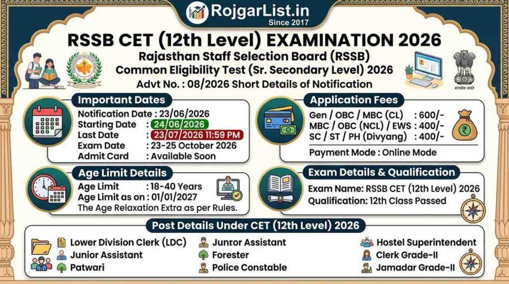 RSSB CET (12th Level) Examination 2026 Online Form