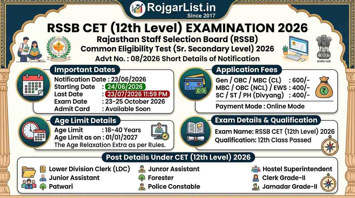 RSSB CET (12th Level) Examination 2026 Online Form