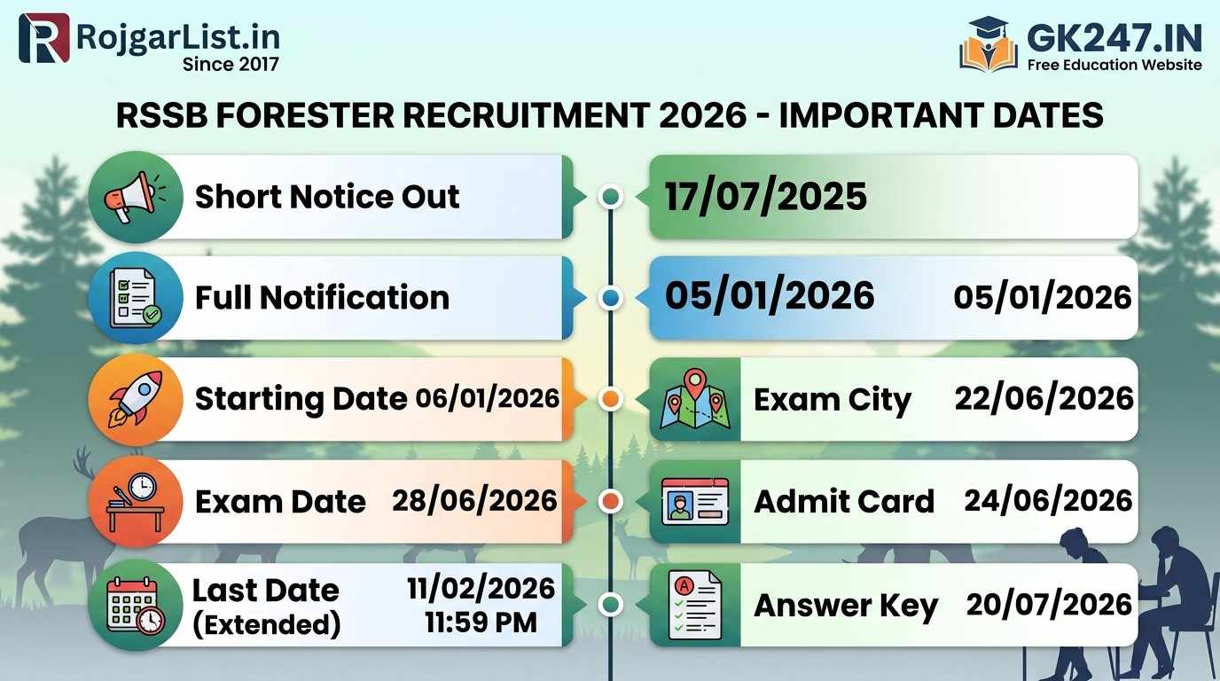 RSSB Forester Recruitment 2026 Answer Key