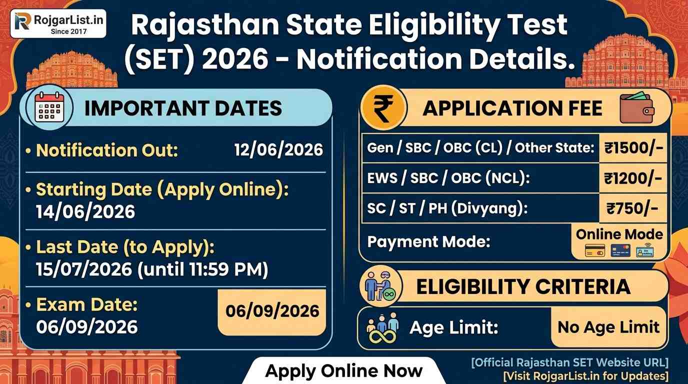 Rajasthan State Eligibility Test (SET) 2026 Online Form