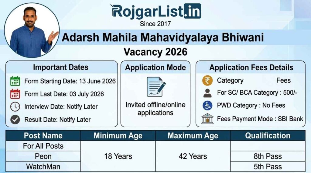Adarsh Mahila Mahavidyalaya Bhiwani Vacancy 2026 Invited offline/online applications
