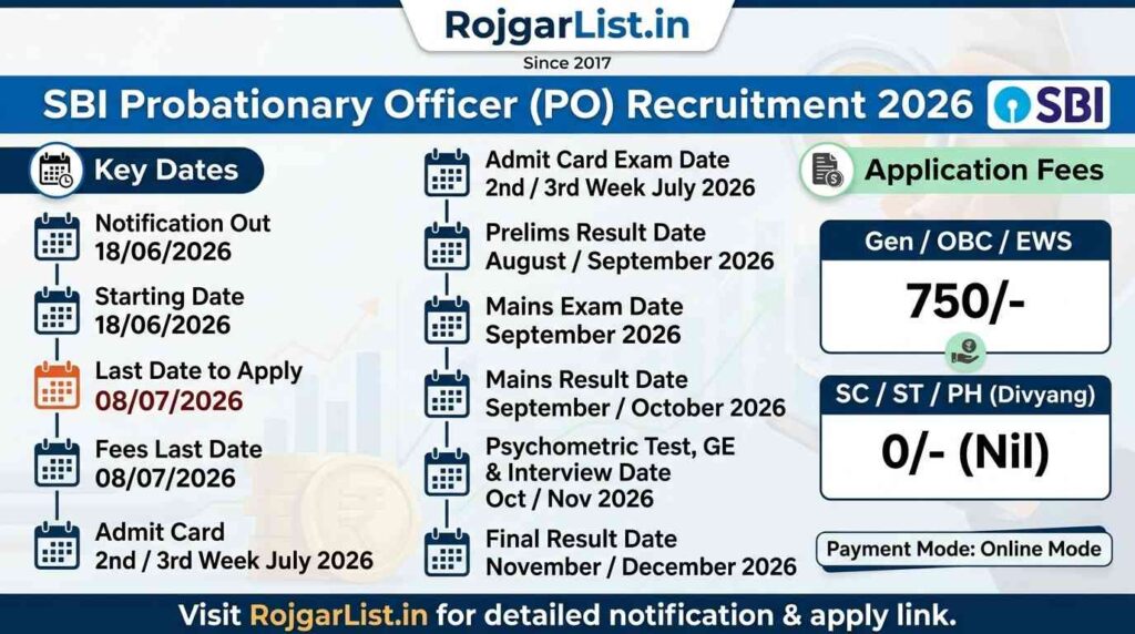 SBI Probationary Officer Recruitment 2026